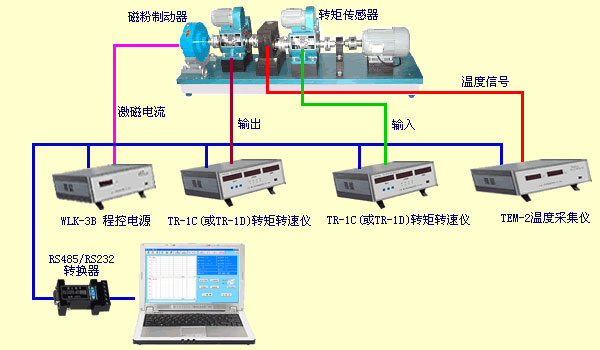 變速箱測試、減速機(jī)測試