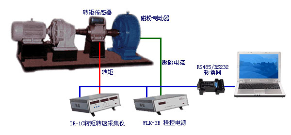 磁粉制動器轉矩