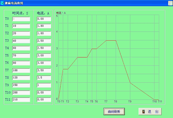 液壓馬達(dá)測(cè)試軟件界面