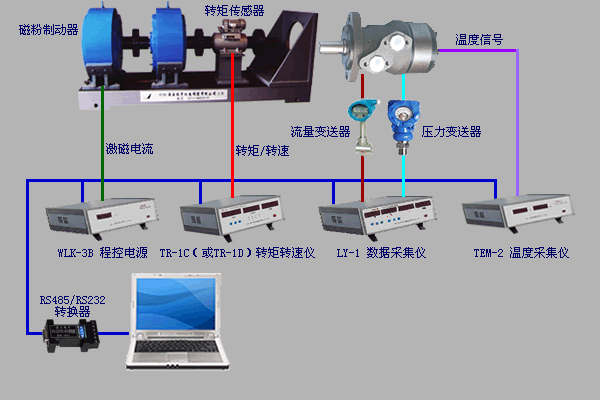 液壓馬達(dá)測(cè)試、氣壓馬達(dá)測(cè)試、煤礦鉆機(jī)綜合數(shù)據(jù)測(cè)試