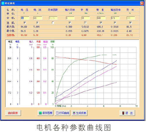 電機測功系統(tǒng)