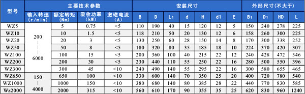 WZ-電渦流制動器